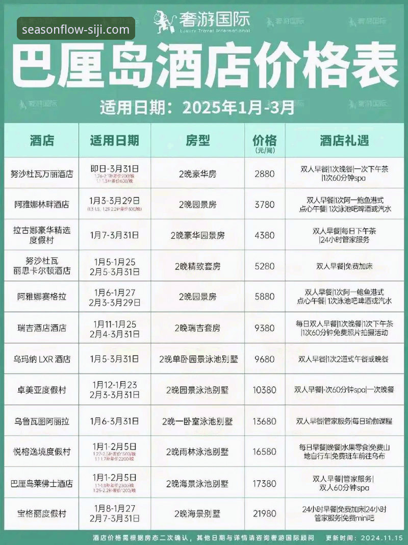 为什么说四季酒店优惠套餐安卓版是旅行达人的必备神器？