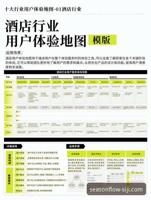 四季酒店官网下载与预订指南：行业趋势与用户反馈详解